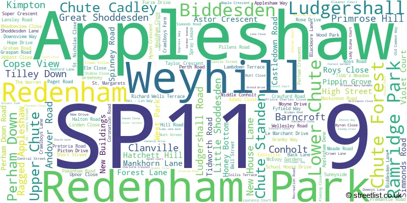 A word cloud for the SP11 9 postcode